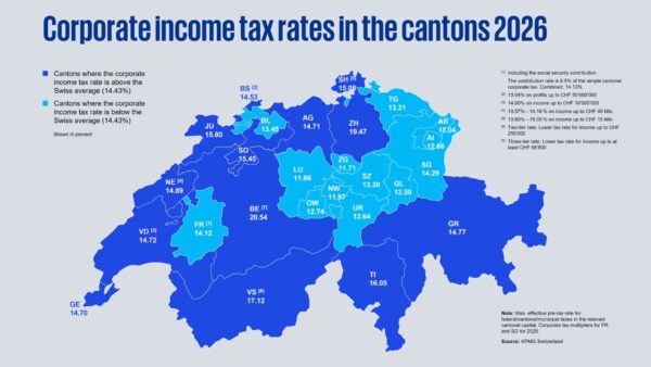 Swiss Tax Rules Face New Pressure As Pillar 2 Reshapes Competition