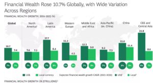World’s Top Cross-Border Wealth Hub