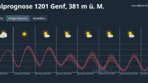 Geneva May Ease Strict Air Conditioning Rules Amid Swiss Heatwave