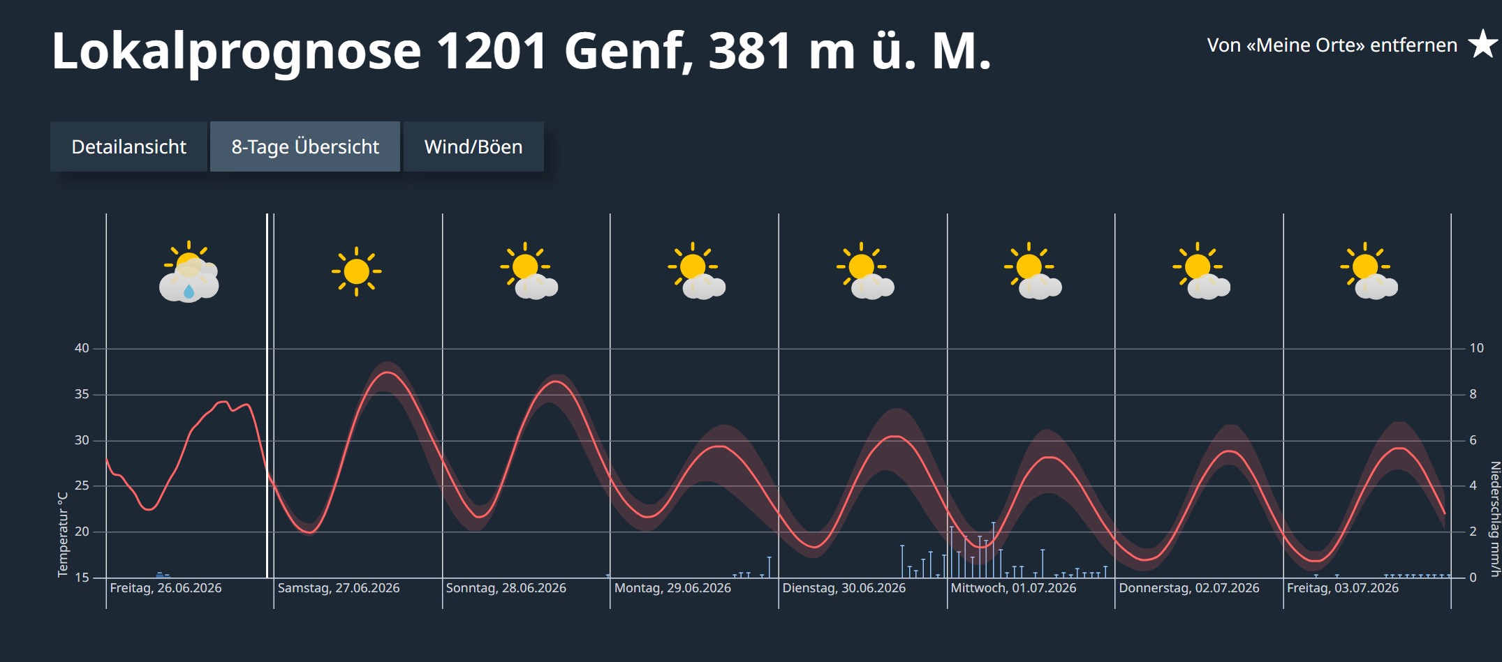 Geneva May Ease Strict Air Conditioning Rules Amid Swiss Heatwave