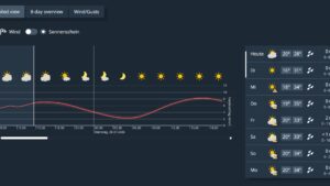 Zurich Faces 37-Degree Heatwave This Week
