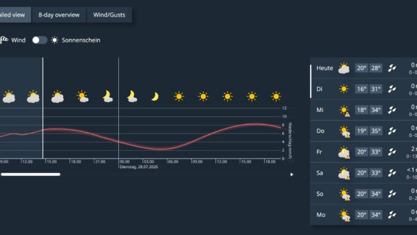 Zurich Faces 37-Degree Heatwave This Week